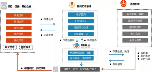 网上起诉怎么办理流程