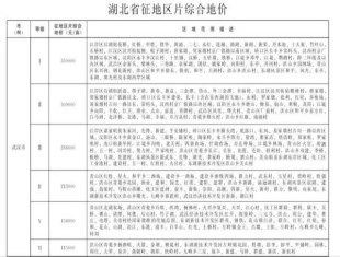 鱼塘征收补偿标准