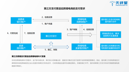 债权债务的发生和结算