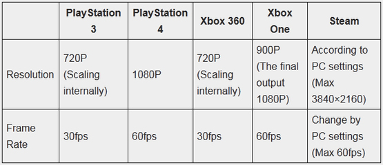 ps4和xbox360哪个好