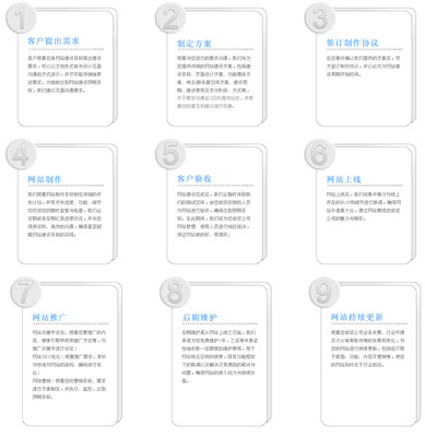 SEO优化