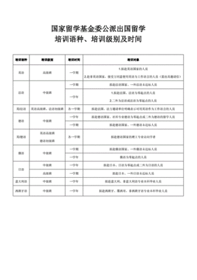 公派出国留学外语水平要求