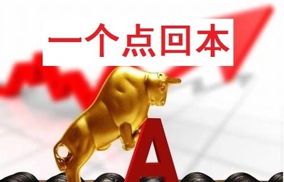 黄金期货后续走势面临的主要考验