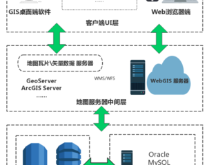 WRS系统是什么意思