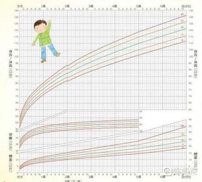 4个月宝宝正常体重