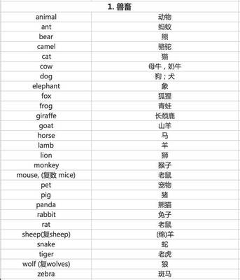 sheep与lamb的区别