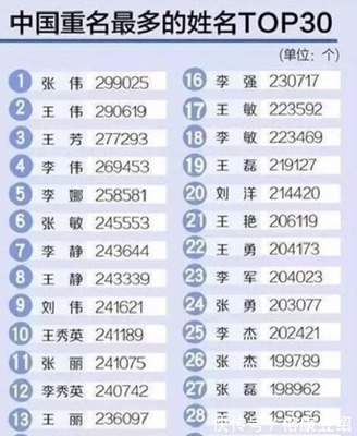 更改姓名需要什么手续