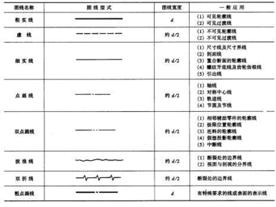 船舶图号标注