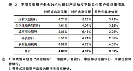 什么是封闭式理财产品