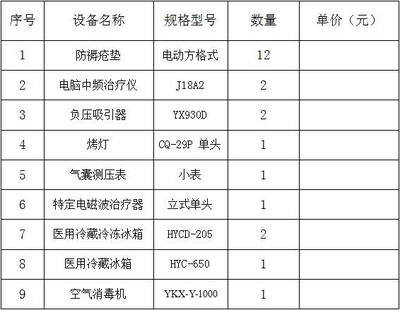 采购电脑谈判运输方式