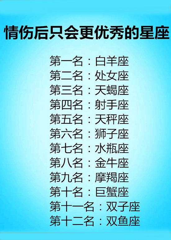 十二星座谁是第一