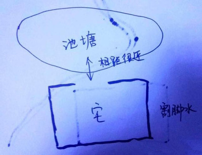 聚财风水局