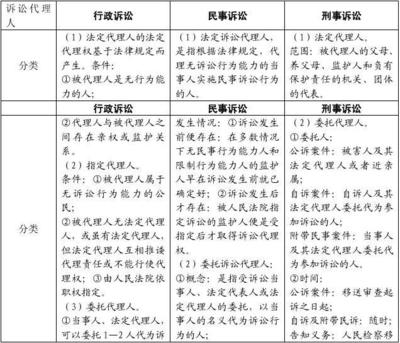民事诉讼分类