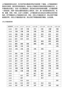 上升星座查询表怎么看