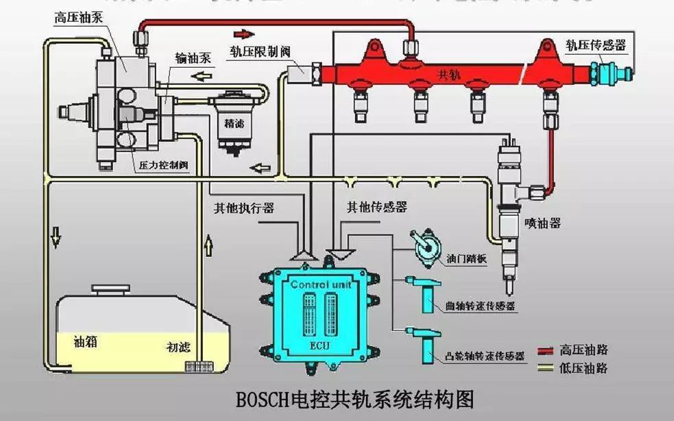 船舶柴油机油路系统设计