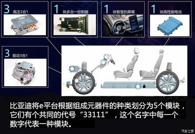 电动车中obc是什么意思