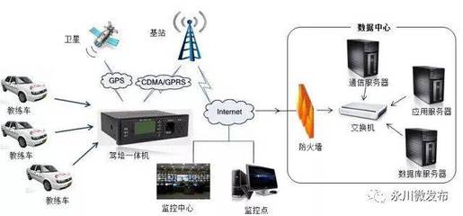 GPS和GPRS是什么意思