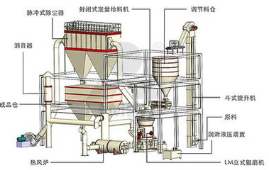 船舶锅炉燃烧器结构图解