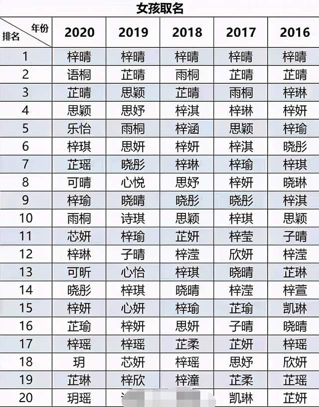与梓相配的男孩名字