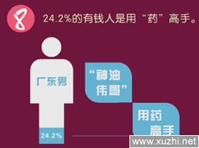 阳痿可以怀孕吗