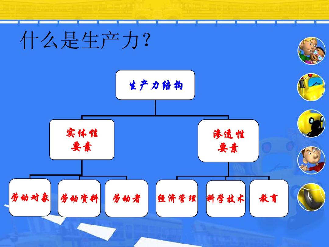 什么是生产资料