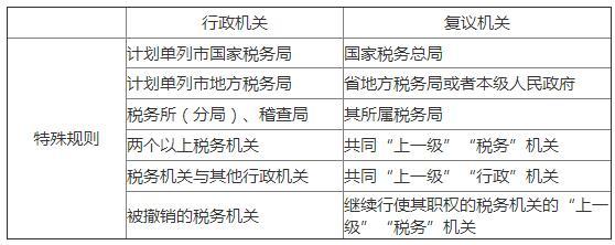 行政复议的管辖