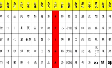 八字5个金