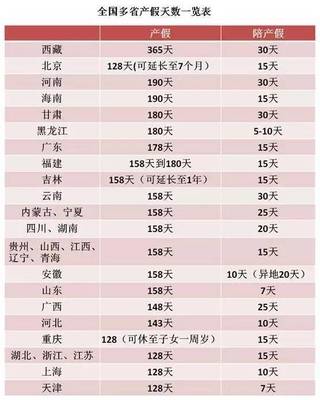 全国产假