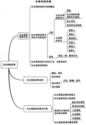 经济法律关系的概念