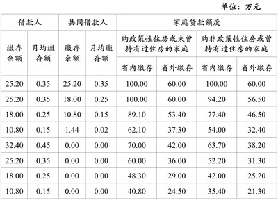 房屋贷款计算公式
