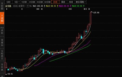 金龍魚 價格：金龍魚價格多少錢一只 觀賞魚水族批發(fā)市場