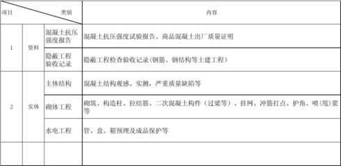 钢结构观感评价标准细则(钢结构观感评价与安全性能关系) 钢结构门式钢架设计 第3张 钢结构观感评价标准细则(钢结构观感评价与安全性能关系) 钢结构门式钢架设计 第3张