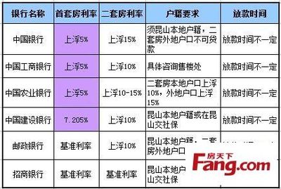 邮政异地贷款利息是多少钱