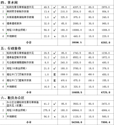 室内设计预算