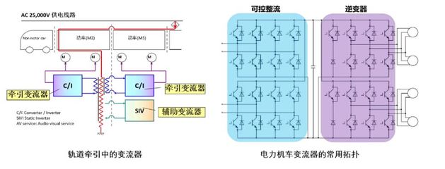 为什么需要变压器