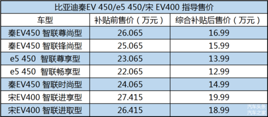 三元锂电能量密度多少,新能源汽车电池