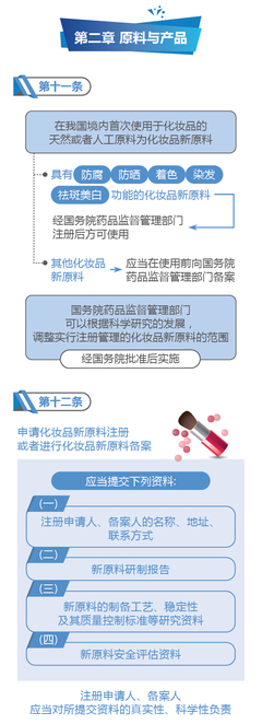 化妆品标签管理规定