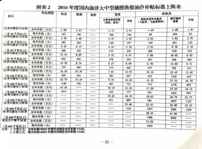 船舶过户原值