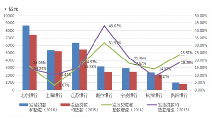2016贵阳大数据发展