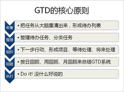 doit的中文翻译