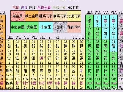 乐的五行