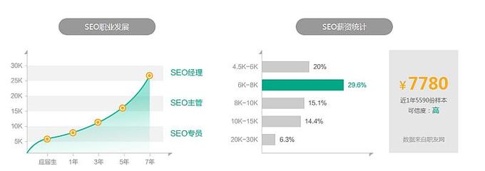 50元抢购原价1860元的4小时SEO精品课程