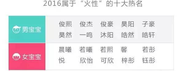 寓意感恩的男宝宝名字