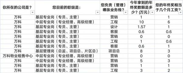 万科岗位职级对应表