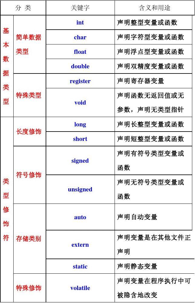 c语言的重要用途