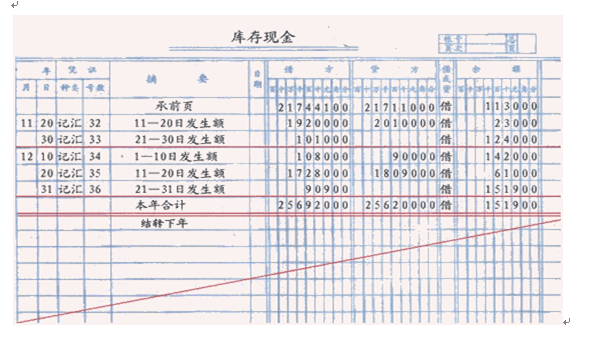 怎么登记总账科目有哪些