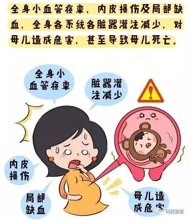 怀孕了血压高怎么办