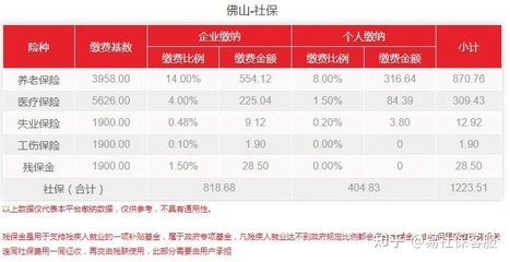 保险生效时间