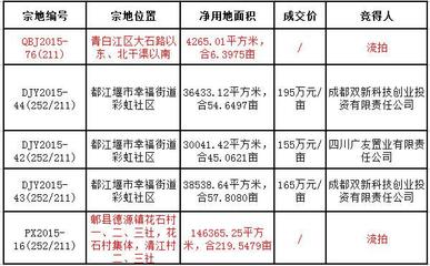 郫县的房价现在是多少