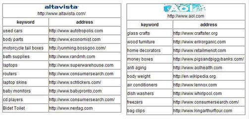 Promotional Search Engine Optimisation, Buy Search Engine Optimisation Promotion Products at Low Price on Alibaba.com